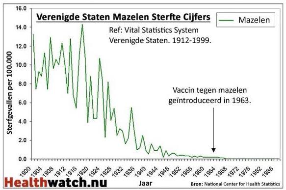 morbiditeitscijfers mazelen